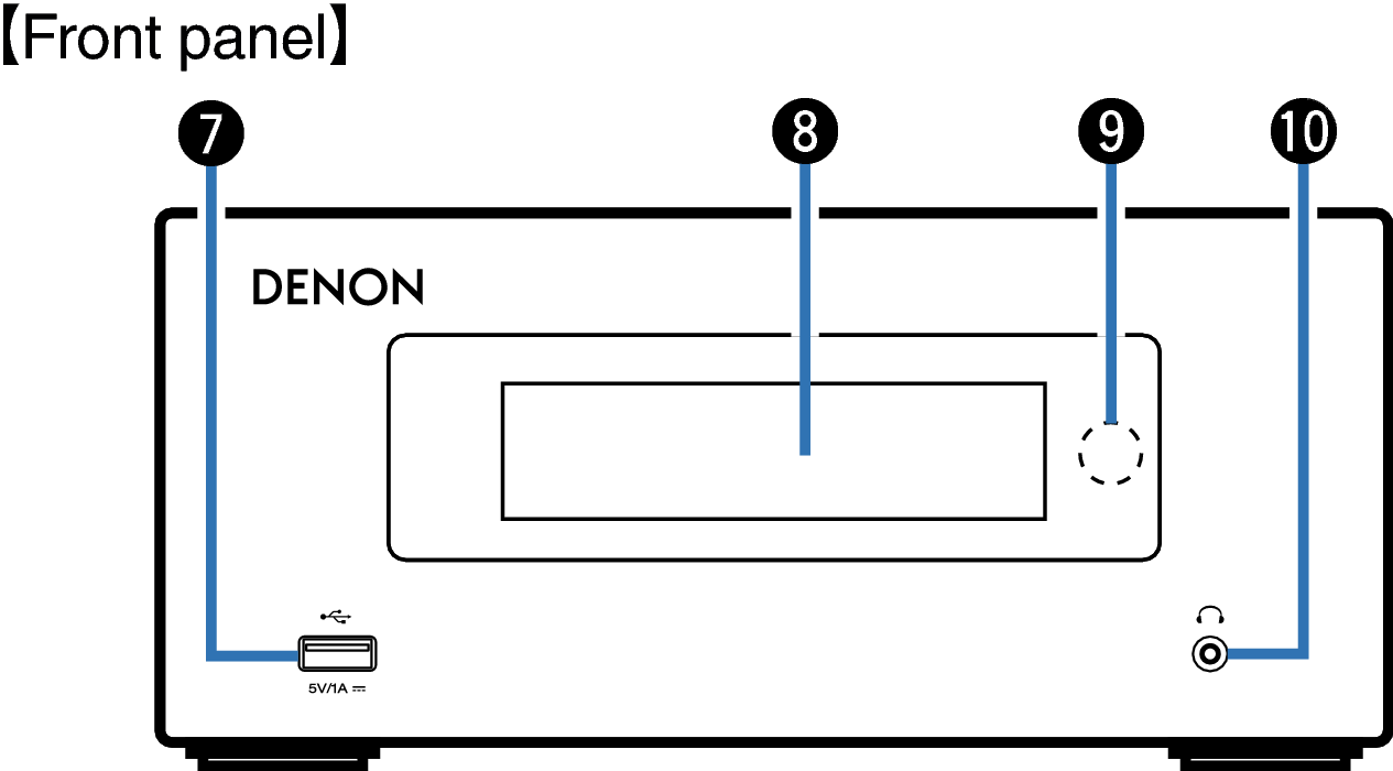 Name Front small DRAN4 Front